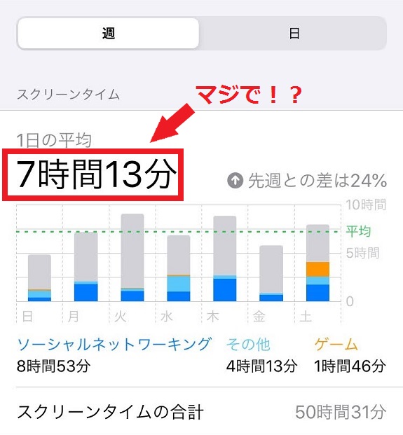 スマホアプリの断捨離。時間が無駄になるスマホゲームを全部消してみた。 カッパチャレンジ